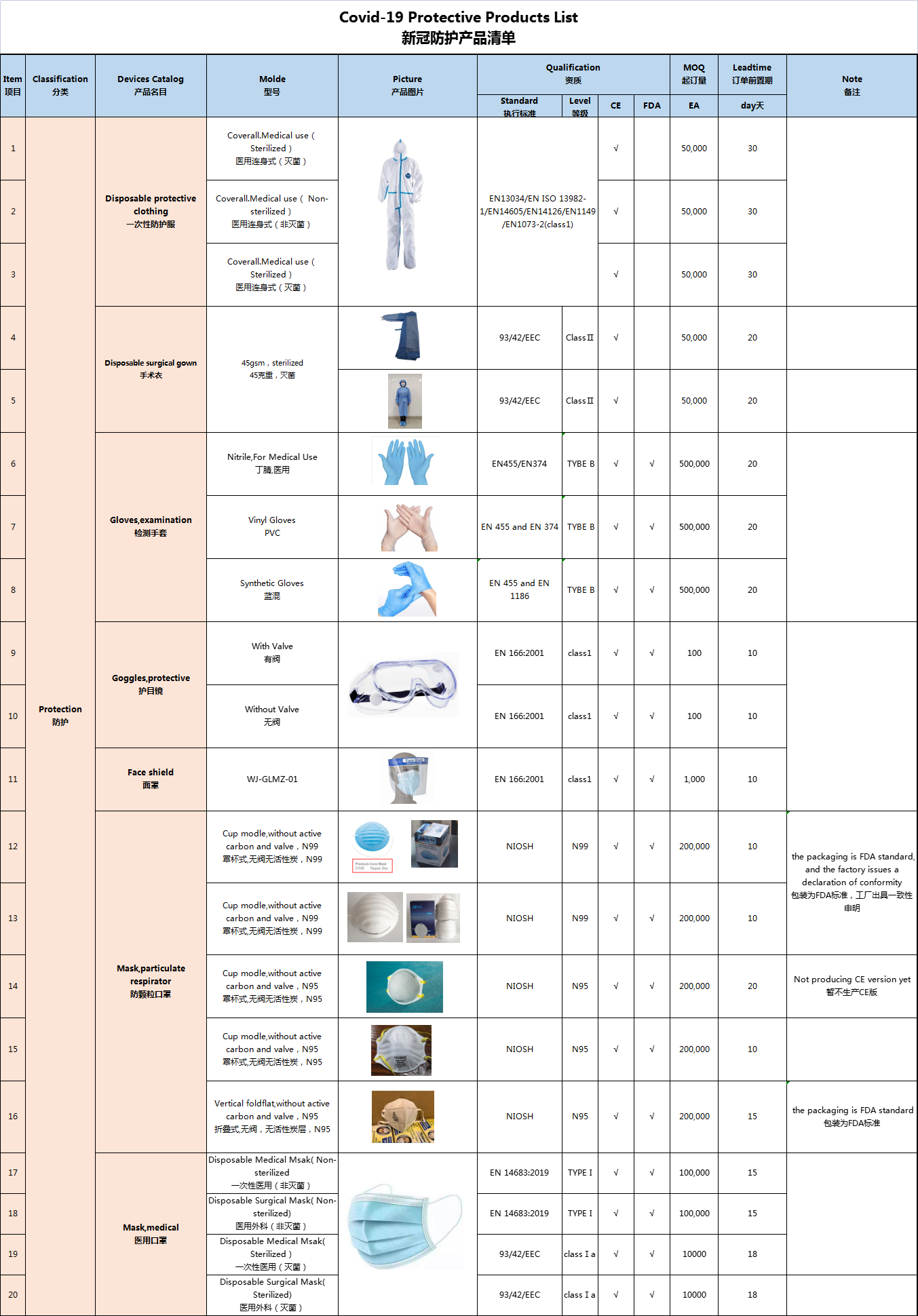 Covid-19 Protective Products List-Protective Products